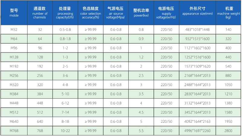 參數(shù).jpg